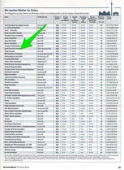 Ranking: Die besten Makler im Osten, Holger Kossack Immobilien markiert